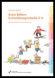Profilanalyse zur entwicklung von erfahrungsangeboten © simone beller (2016): Kuno Bellers Entwicklungstabelle 0 9 Kinderentwicklung Kleinkindpadagogik