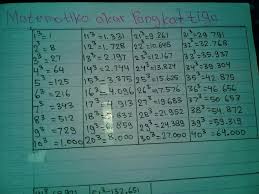 Jun 10, 2021 · ³ = pangkat 3. Akar Pangkat Tiga Dari Bilangan 13 824 Adalah Akarkua