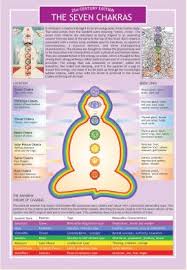 the seven chakras laminated and detailed two sided color informational chart