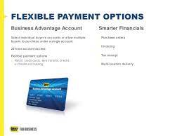 How do i access my fairstone account details such as credit limit, balance and payment due date? Best Buy For Business