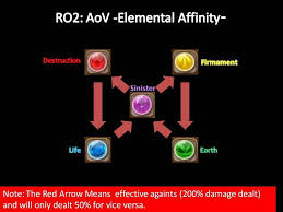 98 element chart ragnarok