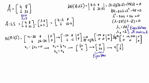 The following are the steps to find eigenvectors of a matrix: Find The Eigenvalues And Eigenvectors Of A 2x2 Matrix Youtube