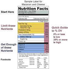 Nutrition Urdu Meaning Of Nutrition