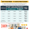 Access full details about the ges promotion aptitude test, topic areas and sample past questions. 1