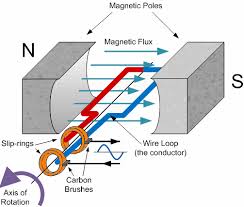 Simple and yet also strangely complicated for anyone more familiar with modern vehicles electrics (or not familiar with vehicle electrics at all!). Sinusoidal Waveform Or Sine Wave In An Ac Circuit