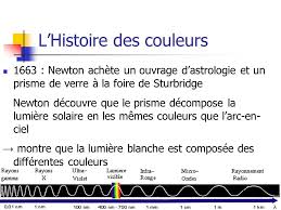 40 heures, 45 semaines au moins. Les Couleurs Qu Est Ce Qu Une Couleur Combien Y A T Il De Couleurs Ppt Video Online Telecharger