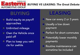 You'll make monthly payments during the term of your lease. Used Car Leasing In Md And Va At Easterns Automotive Can You Lease A Used Car
