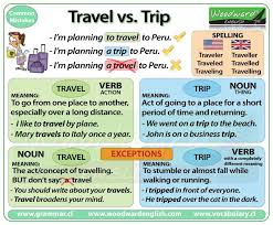 Travel Vs Trip Difference Travel English Confusing Words Woodward English