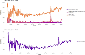 Global prevalence of stroke in1990 and 2017, by stroke type worldwide incidence of stroke for 1990 and 2017, by stroke type stroke mortality rate due to air pollution worldwide in 2017, by stroke type Population S Health Information Seeking Behaviors And Geographic Variations Of Stroke In Malaysia An Ecological Correlation And Time Series Study Scientific Reports