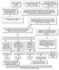 Behavior Policies