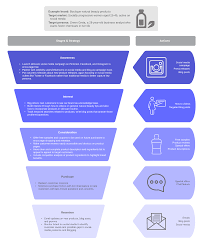 What Is The Aida Model Lucidchart Blog In the aida marketing model desire stage is a bit complicated until you understand it correctly and precisely.