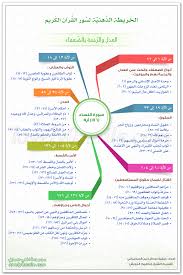 غزوة بدر، أو غزوة بدر الكبرى، هي أولى معارك المسلمين ضد مشركي قريش بعد الهجرة إلى المدينة وبقيادة رسول الاسلام (ص)، وكانت الوقعة في 17 من شهر رمضان للسنة الثانية للهجرة في منطقة بدر. Ø§Ù„Ø®Ø±ÙŠØ·Ø© Ø§Ù„Ø°Ù‡Ù†ÙŠØ© Ù„Ø³ÙˆØ±Ø© Ø§Ù„Ù†Ø³Ø§Ø¡ Ø§Ù„Ø¹Ø¯Ù„ ÙˆØ§Ù„Ø±Ø­Ù…Ø© Ø¨Ø§Ù„Ø¶Ø¹ÙØ§Ø¡ Ù„ÙÙ„ÙŠ Ø³Ù…Ø§ÙŠÙ„