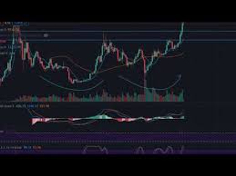 Penge, tillid, banker, advokater og myndigheder kan erstattes af software.sendt den 16.11.2015 på dr2. Bitcoin Exchange Cryptocurrency Exchange Binance