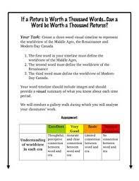 Renaissance Worldview Project Social Studies Curriculum Social Studies Critical Thinking