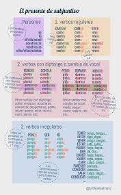 Presente Subjuntivo Ele Learning Spanish Spanish Grammar Learning Spanish Vocabulary