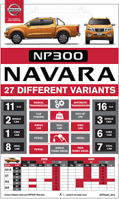 Use cloudhax car portal to compare prices between dealers and learn about nissan navara prices, specs and reviews. Nissan Np300 Navara Australian Prices Announced For King Cab Single Cab And Dual Cab Chassis Variants