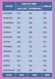 Hanya warga kelurahan yang bisa mengakses sistem ini. Contoh Data Penduduk Rt Excel Cara Golden