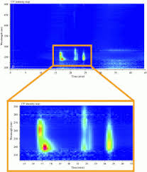 Diode array detectors (also referred to as a dad detector or more specifically hplc pda detector) are used for obtaining spectral profiles from molecular mixtures or chromatographically separated samples. New Detector For Viscotek Gpc Sec Allows Sophisticated Measurement Of Copolymers Polymer Blends And Mixtures Emerald Insight