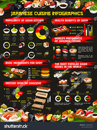 Japanese Cuisine Infographics Sushi Rolls Statistics Stock