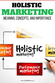 Holistic Marketing Meaning Concepts And Importance Marketing Words Viral Marketing Marketing Approach