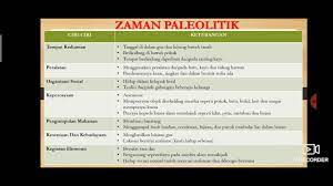 Maybe you would like to learn more about one of these? Zaman Paleolitik Youtube