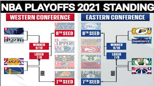 Feb 10, 2021 · fort wayne mad ants pacers. Nba Playoffs 2021 Nba Standings Today Nba Standing 2021 Today Nba Playoffs Schedule Nba Game Win Big Sports