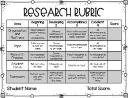 Image result for Research GRADE