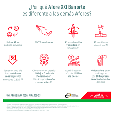 Prestaciones contributivas, subsidios y ayudas extraordinarias por desempleo. Afore Xxi Banorte Cumple Tus Proyectos A Corto O Largo Plazo Conoce Los Diferenciadores Que Nos Hacen La Mejor Opcion Para Cuidar Y Hacer Crecer Tu Ahorro Facebook