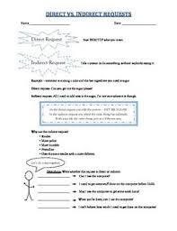 Pragmatic Direct Vs Indirect Requests In 2020 Pragmatics Social Skills Teaching Language Arts