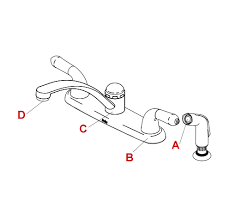 How do you repair a leaking faucet? Troubleshooting A Leaking Faucet Delta Faucet