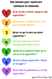 7 Questions Pour Construire Confiance Et Connexion Avec Les Enfants Confiance En Soi Enseigner Les Emotions Amelioration De Soi