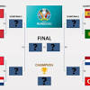 The uefa euro 2020 final is an upcoming football match to determine the winners of uefa euro 2020. 1