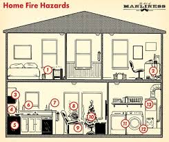 Our goal is for newgrounds to be ad free for everyone! A Complete Guide To Home Fire Prevention And Safety The Art Of Manliness