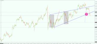 Forex Australian Dollar To Us Dollar Aud Usd Continues