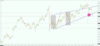 Forex Australian Dollar To Us Dollar Aud Usd Continues