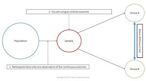 Pin On How To Conduct Research And Statistics