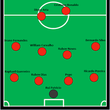 With only a couple of months left for the onset of the euro 2020 championship, fans of the portugal team are eagerly waiting and hoping to see their national team defend the most prestigious title which they earned in paris four years ago. This Is Surely Portugal S Best Xi For Euro 2020 Tugascout