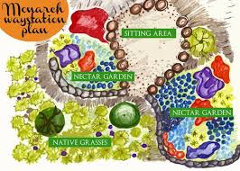 Butterfly Garden Design 1000 Images About Butterfly Gardening On Pinterest Gardens With Butte Butterfly Garden Layout Butterfly Garden Design Butterfly Garden