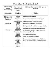 Depth Of Knowledge Self Assessment Chart