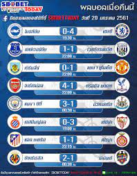 ผลบอลวันนี้ ผลบอลเมื่อคืน ราคาบอล ทีเด็ดฟุตบอลวันนี้ บอลวันนี้ โปรแกรมบอล ราคาบอล โปรแกรมฟุตบอล วันศุกร์ที่ 13 สิงหาคม พ.ศ.2564 à¸œà¸¥à¸šà¸­à¸¥à¹€à¸¡ à¸­à¸„ à¸™à¸™ By Sbobettoday Sbobettoday à¸œà¸¥à¸šà¸­à¸¥à¹€à¸¡ à¸­à¸„ à¸™à¸™ 20 01 2561