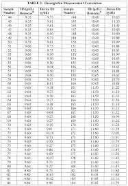 Capillary Tube Conversion Chart Capillary Tube Selection Chart