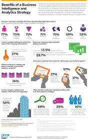 Pin On Business Intelligence Analytics