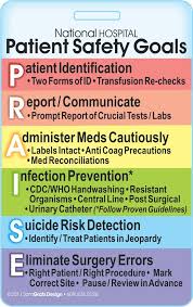 Pt Safety Goals Badge Medical Safety Infection Control Nursing Patient Safety Week