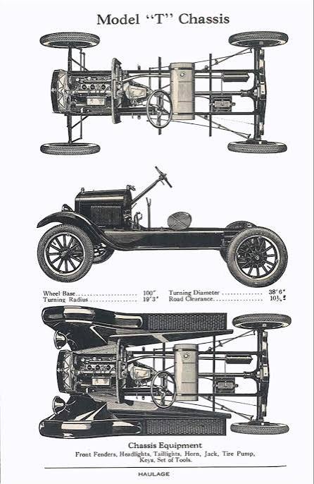 Model T Ford Engine Blueprints | Model t car blueprint, Model t truck blueprint, Model t diagram