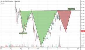 Btg Usd Bitcoin Gold Price Chart Tradingview