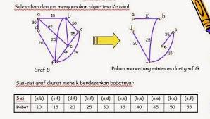 We did not find results for: Soal Dan Penjelasan Mengenai Graf Dan Tree Franswaysm