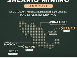 Essa é a terceira definição de valor para o salário mínimo de 2021. Salario Minimo En Honduras 2021 Salario Minimo Aumentara 3 5 Para El 2021 En Colombia O Pis Entre Outros Programas Possuem Seus Valores De Lorisan4 Images