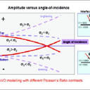 PDF) AVO attribute analysis and seismic reservoir characterization