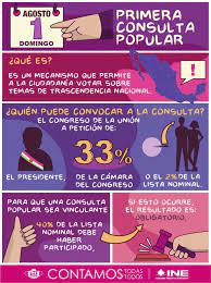 Para que la consulta popular tenga validez, necesita participar el 40 por ciento de las personas inscritas en el padrón electoral del ine que al corte del 18 de junio de 2021 es de 93. Gpbcdhaqrpx9fm