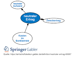 Im normalfall handelt es sich um eine betrachtung von geschäftsjahren. Neutraler Ertrag Definition Gabler Banklexikon